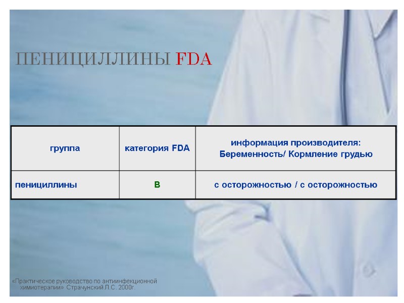 ПЕНИЦИЛЛИНЫ FDA «Практическое руководство по антиинфекционной химиотерапии» Страчунский Л.С. 2000г.